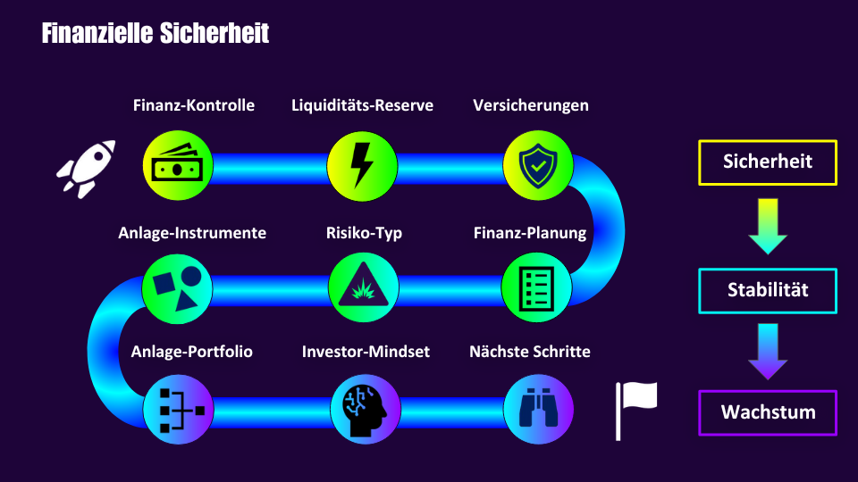 Design Roadmap NH-3X