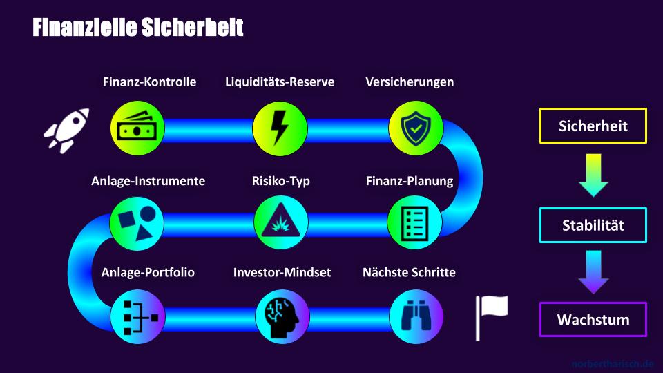 FS_Roadmap