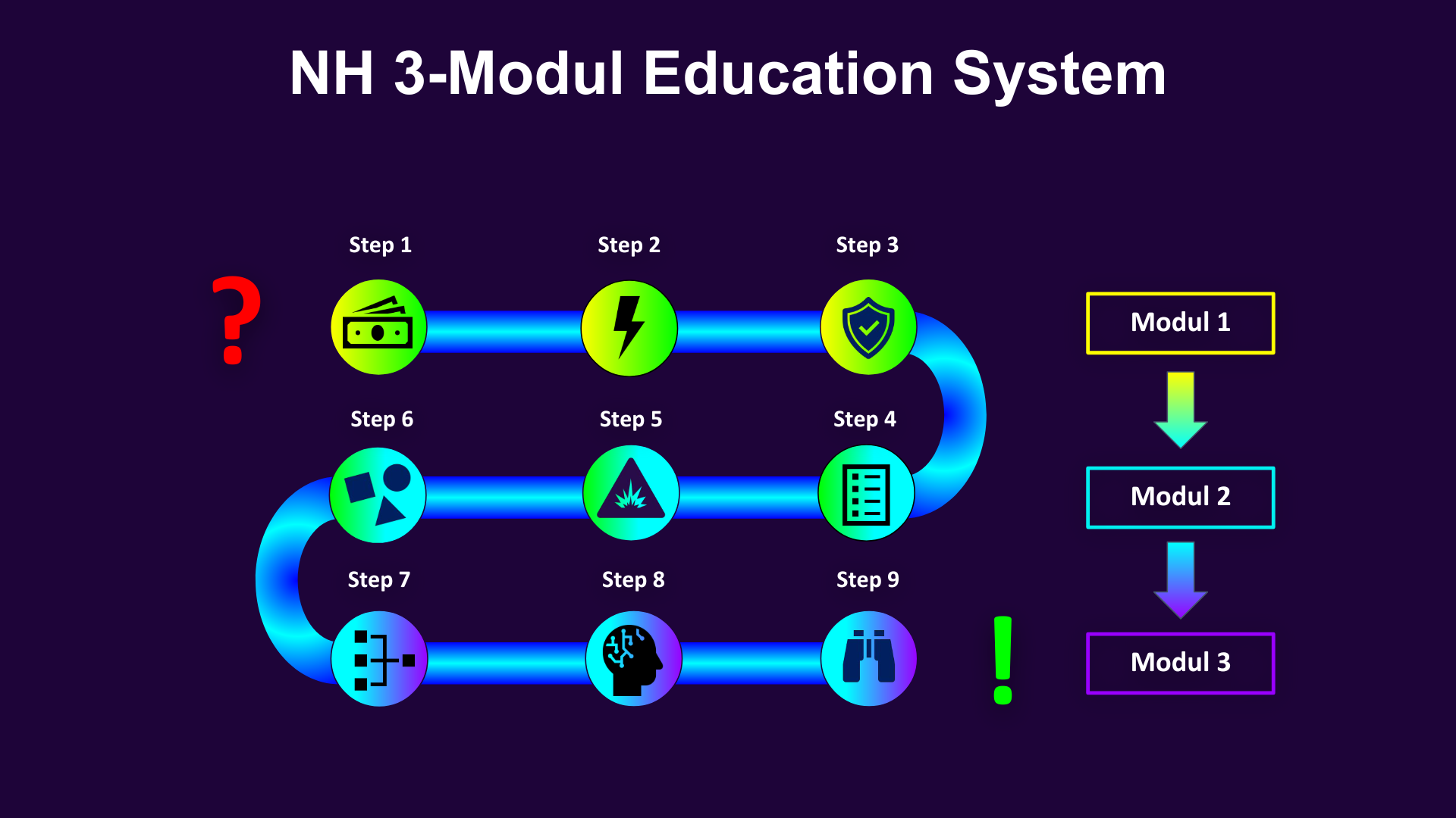 WP Filme NH-3X System