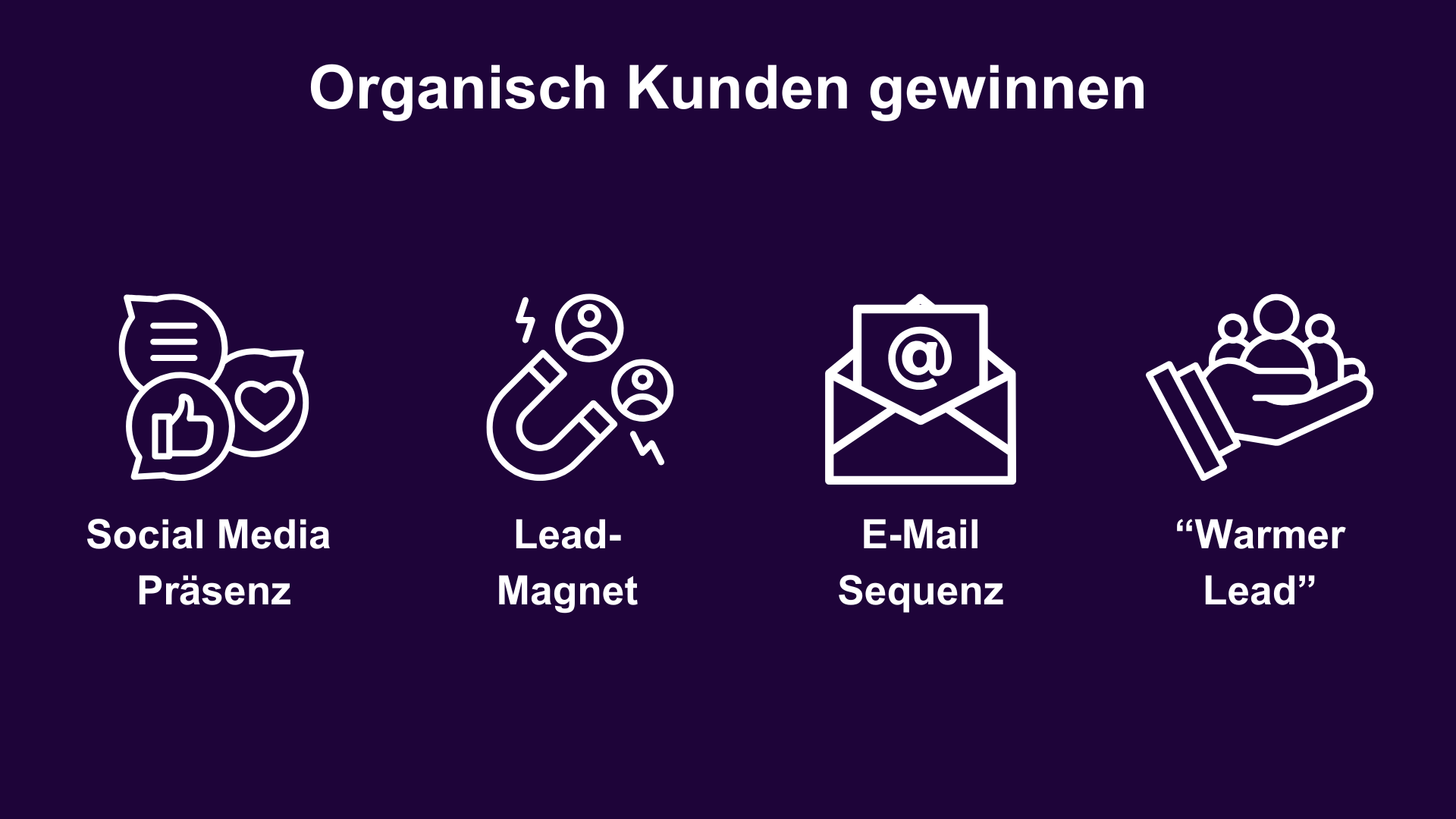 WP Unternehmen – Pull-Marketing